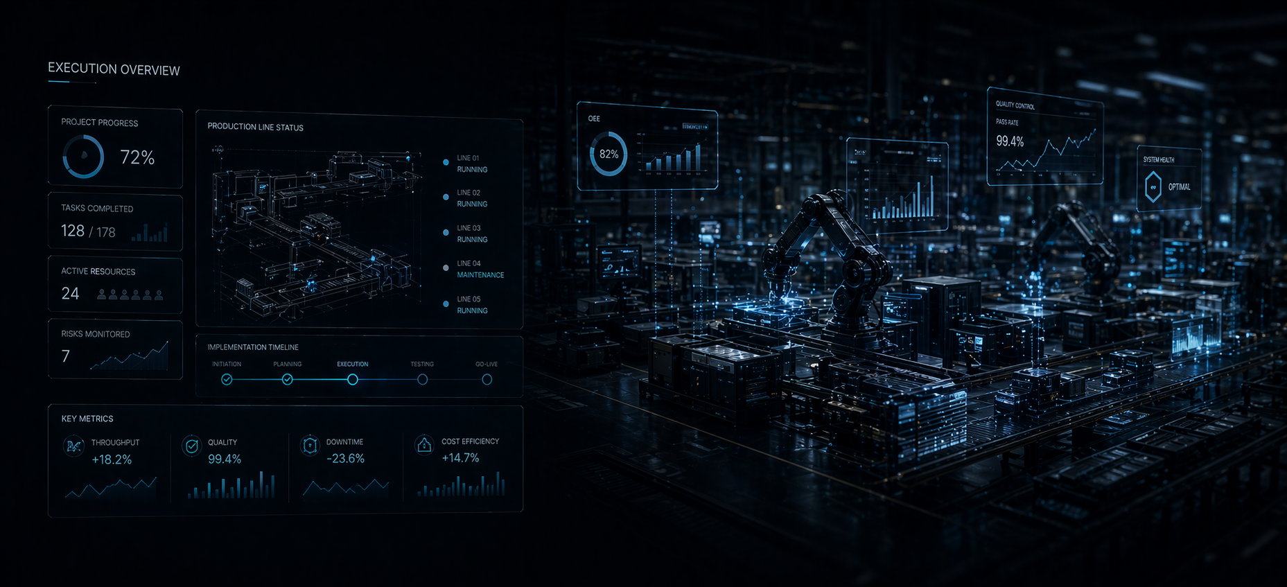 Futuristic industrial control dashboard Futuristic industrial control dashboard