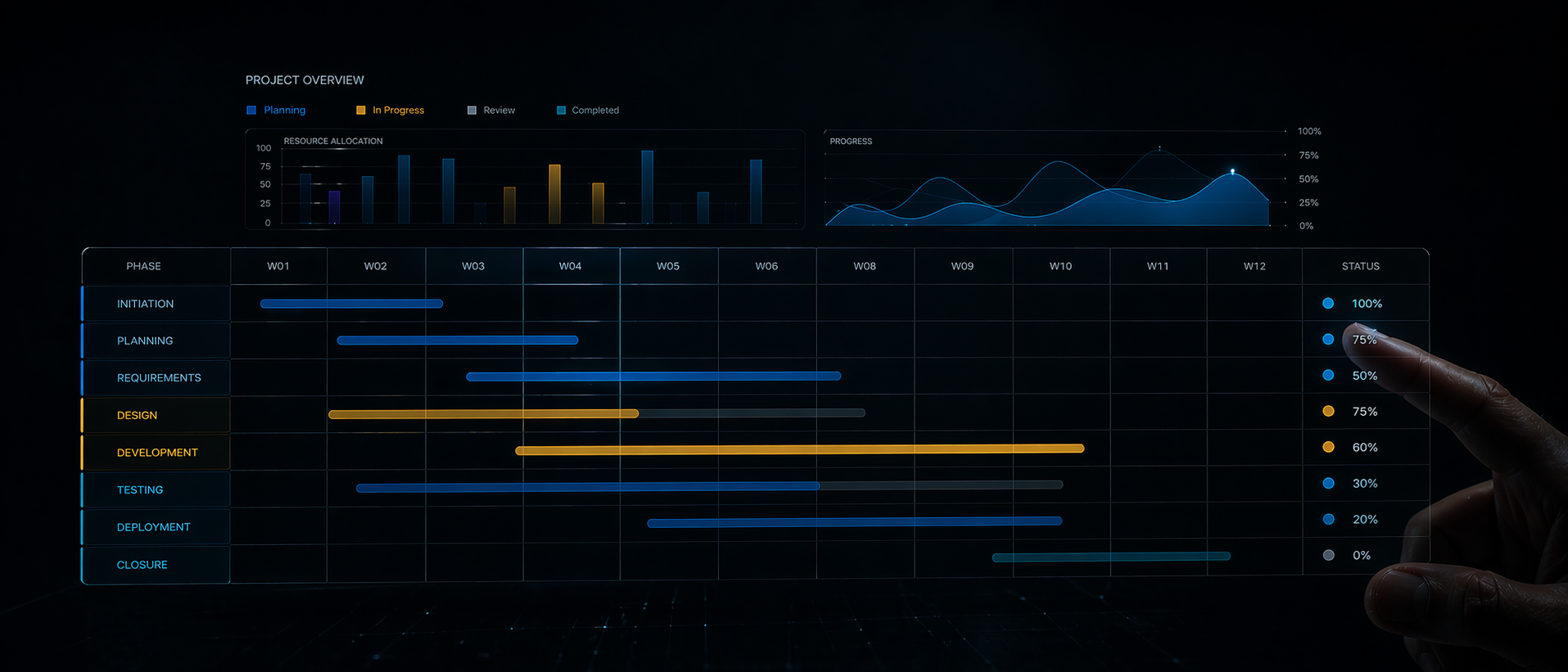 Futuristic project timeline interface interaction Futuristic project timeline interface interaction