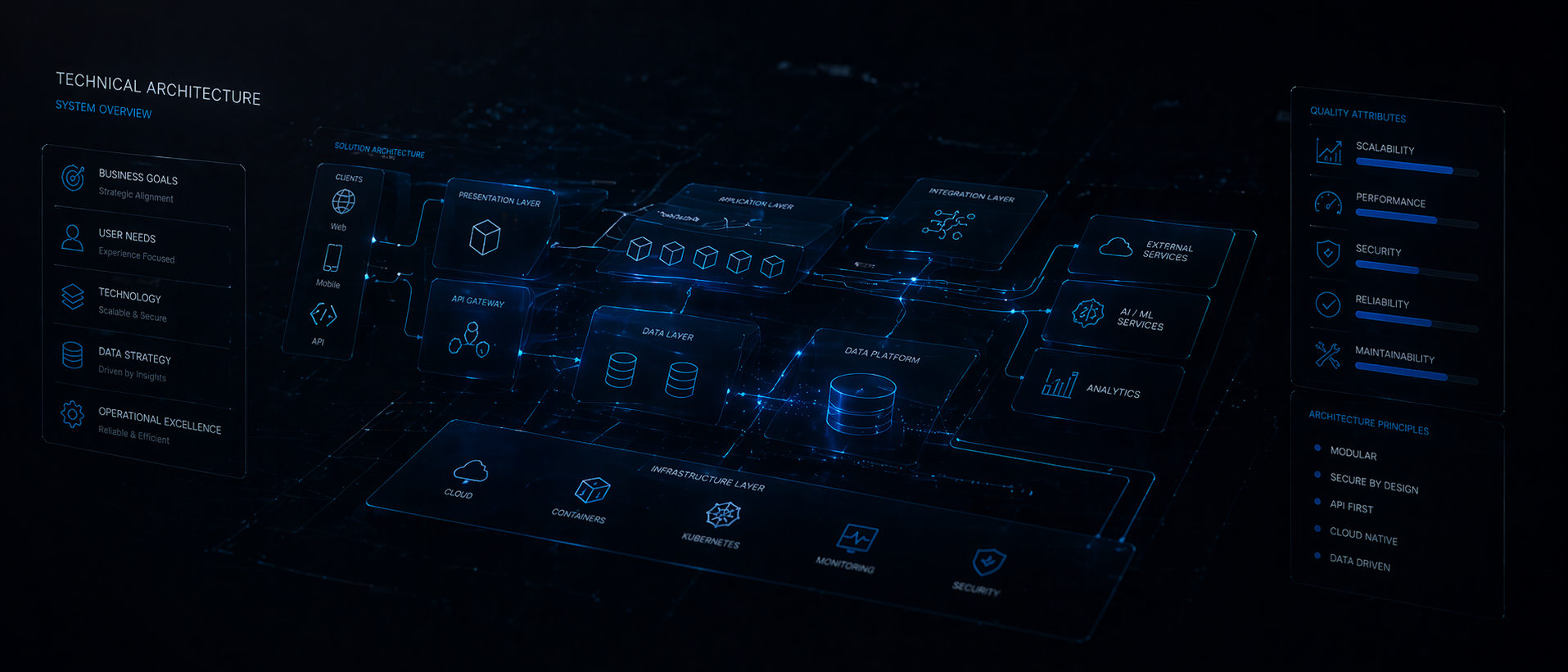 Futuristic technical architecture dashboard Industry AI