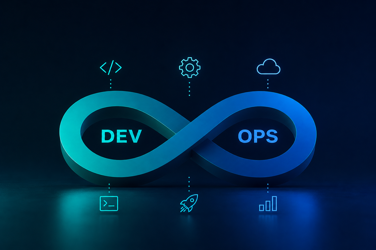 DevOps einführen DevOps Engineer Ingenieur Tools CI/CD